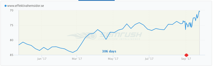 Google sökmotoroptimering för nybörjare
